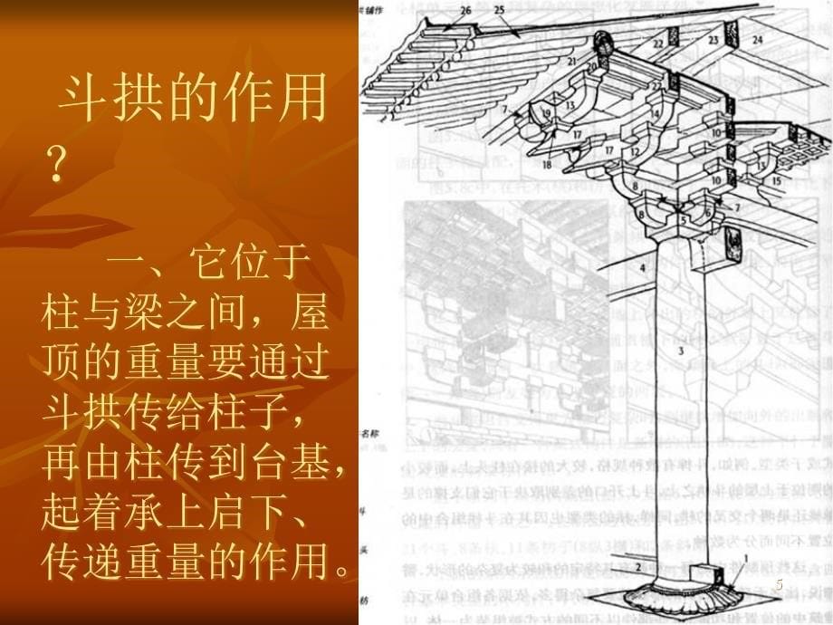 中国传统建筑元素ppt课件_第5页