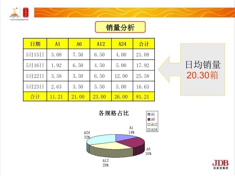 王老吉华北大区保定办迷你秀执行活动策划_第5页