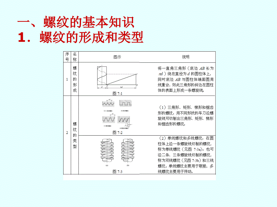 攻丝基础知识参考_第2页