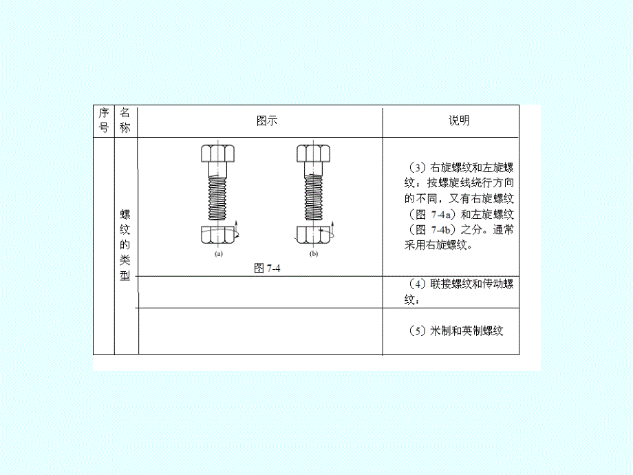 攻丝基础知识参考_第3页