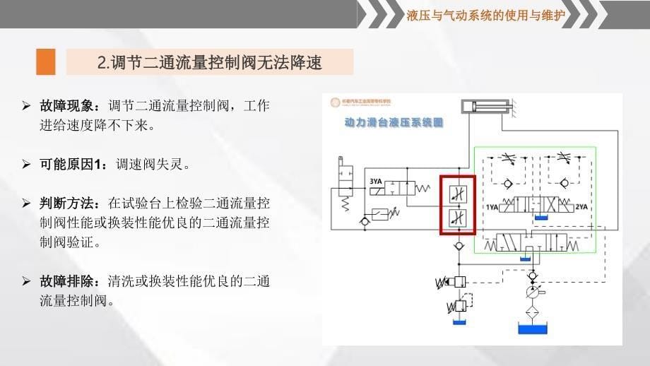 动力滑台液压系统分析与故障诊断_第5页