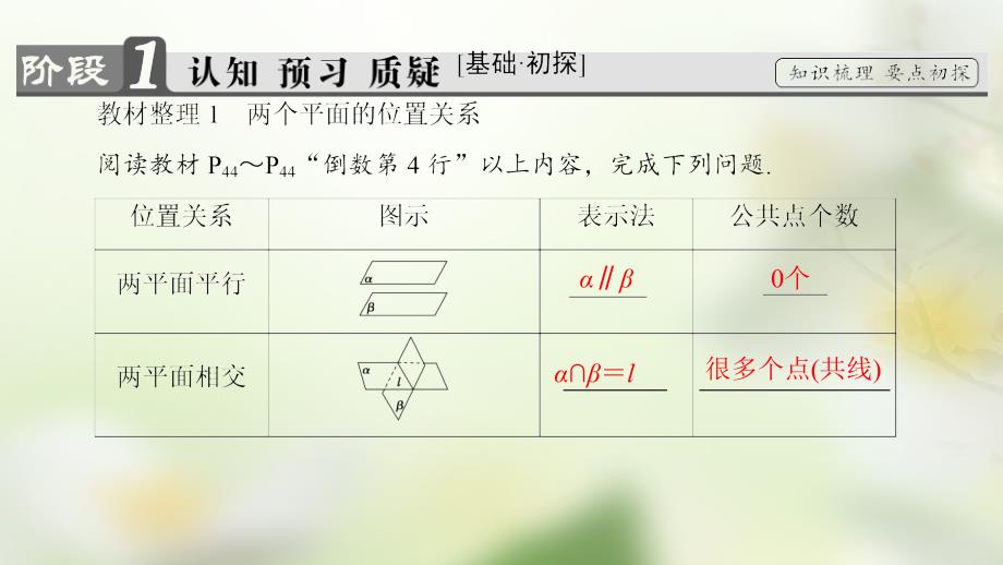 2023版高中数学 第一章 立体几何初步 1.2.2 第2课时 平面与平面平行课件 新人教B版必修2_第3页