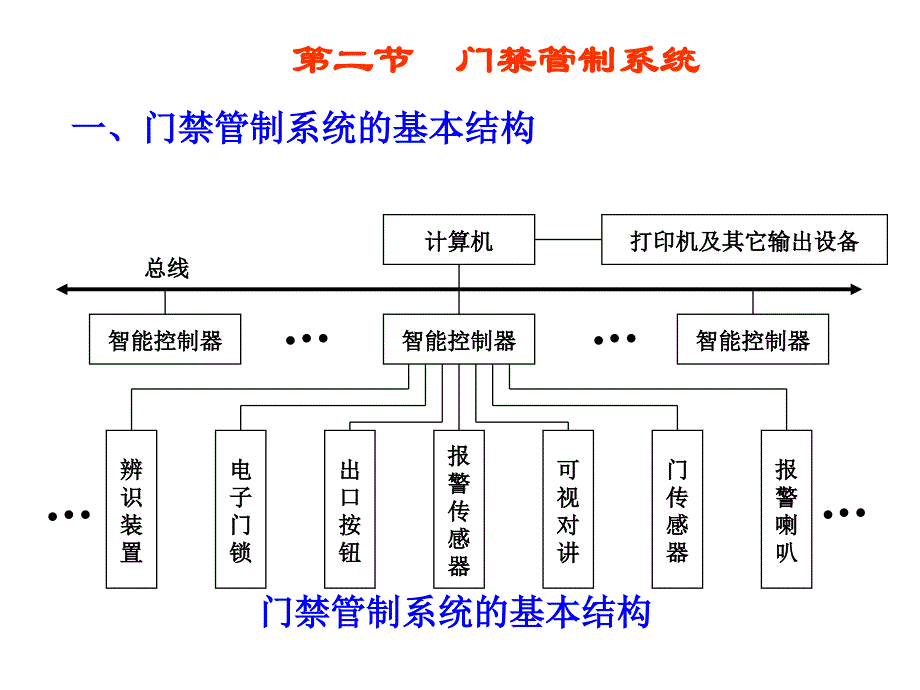 安保系统最新课件_第4页