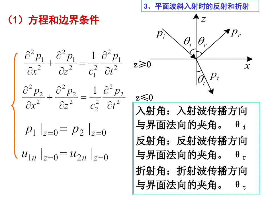 倾斜入射平面波在分界面上的反射和折射（3学时）ppt课件_第3页