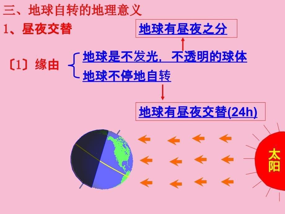 人教版必修一第一章行星地球第三节地球的运动共15张ppt课件_第5页