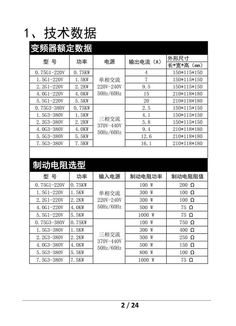 徐州鑫盛达变频器说明书.pdf_第3页