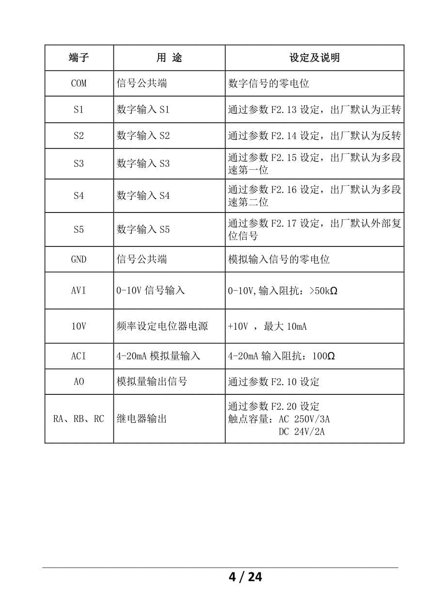 徐州鑫盛达变频器说明书.pdf_第5页