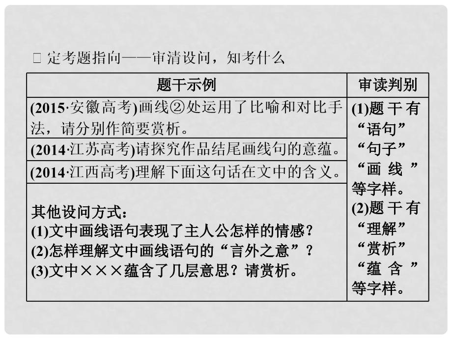 高三语文第一轮复习 第三板块 现代文阅读 专题十四 小说阅读 3 备考怎么学（3）语言类题的2种考法和5选2选择题的满分智取课件_第3页