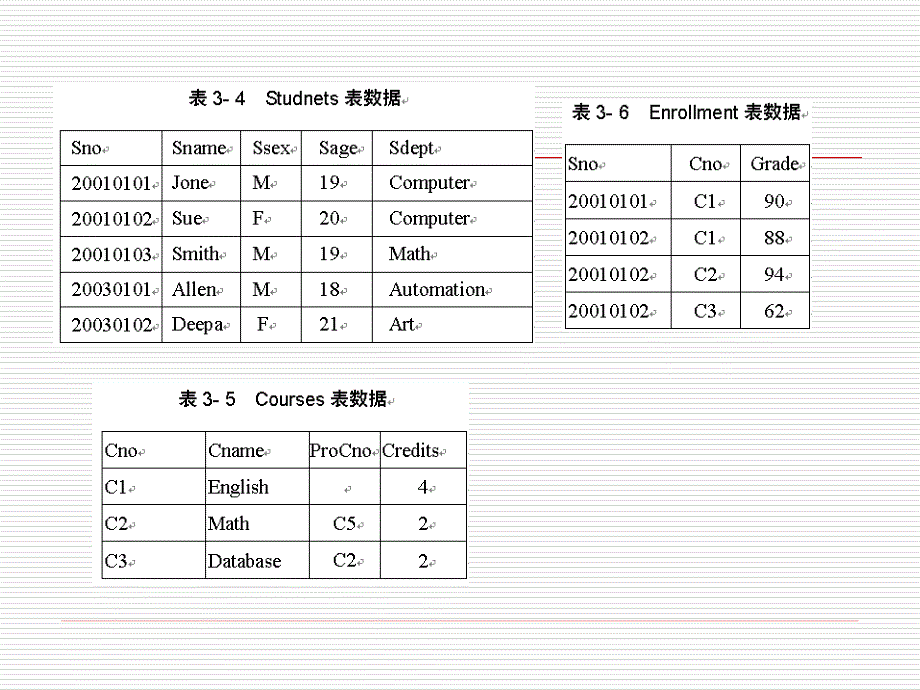 《数据库基本select》PPT课件.ppt_第4页