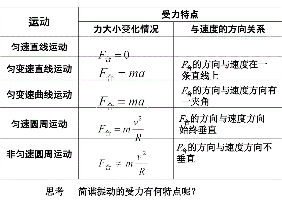 简谐振动的回复力和能量.ppt_第4页