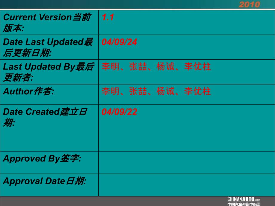 合格证需求报告PPT课件_第2页