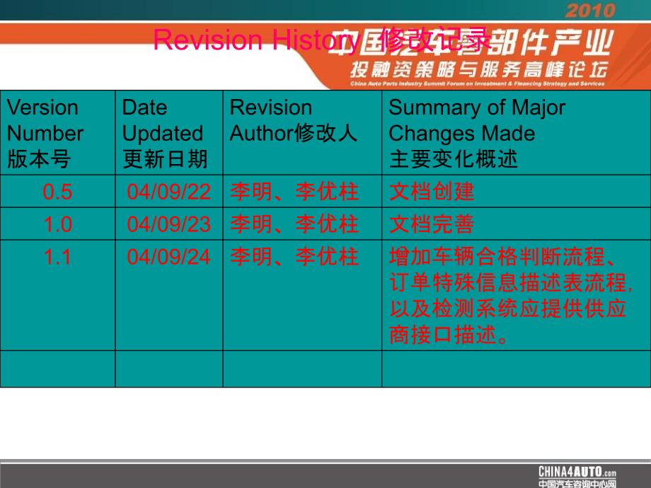 合格证需求报告PPT课件_第3页