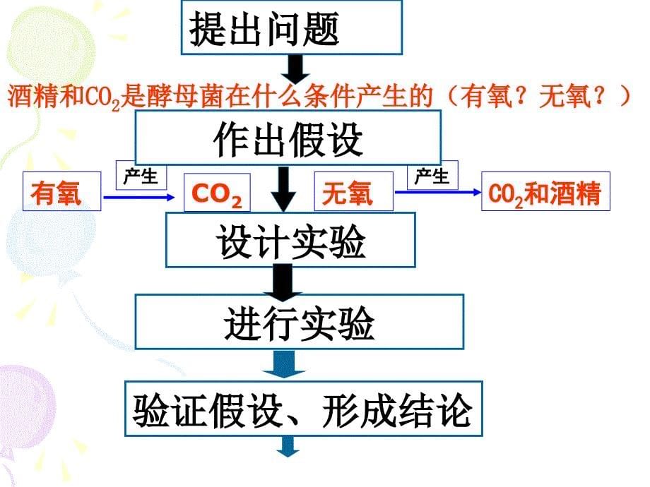 生物53ATP的主要来源细胞呼吸课件新人教版必修1_第5页