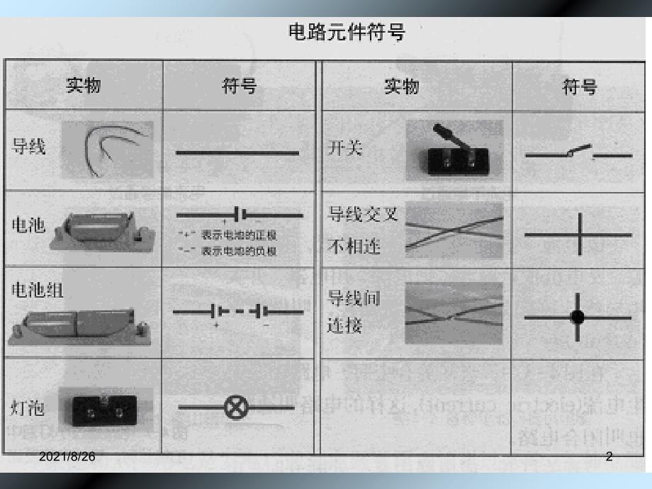 1.1模型-符号的建立与作用-课件PPT_第2页