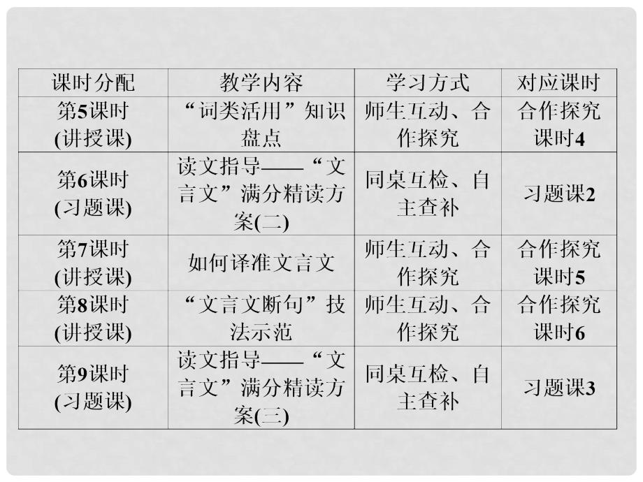 高考语文一轮复习 专题81文言文阅读课件_第4页