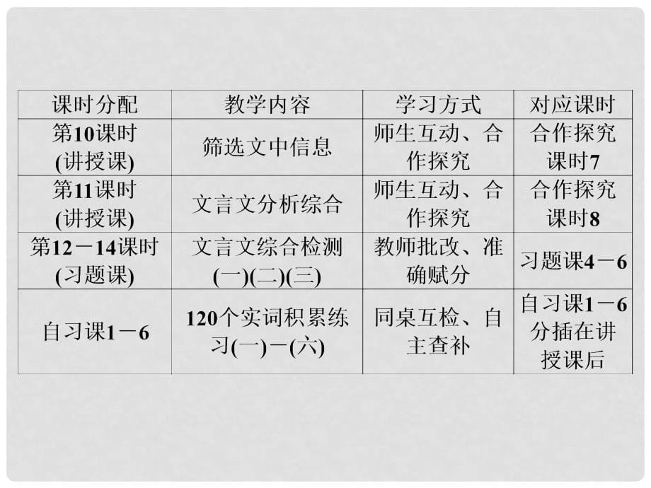 高考语文一轮复习 专题81文言文阅读课件_第5页