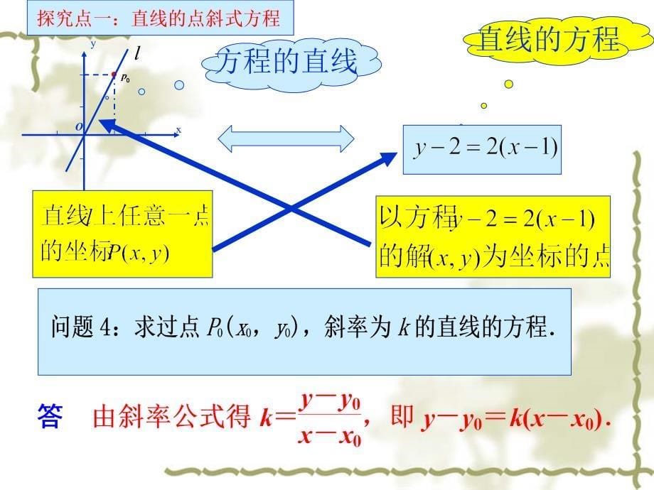 直线的点斜式方程_第5页