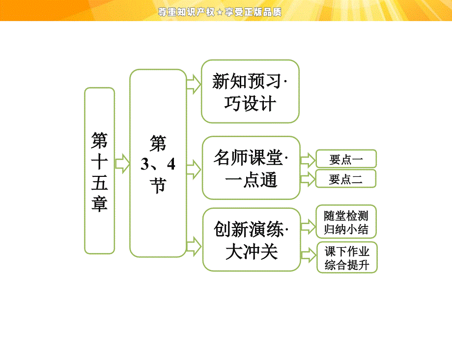 高中物理课件狭义相对论的其他结论广义相对简介_第1页