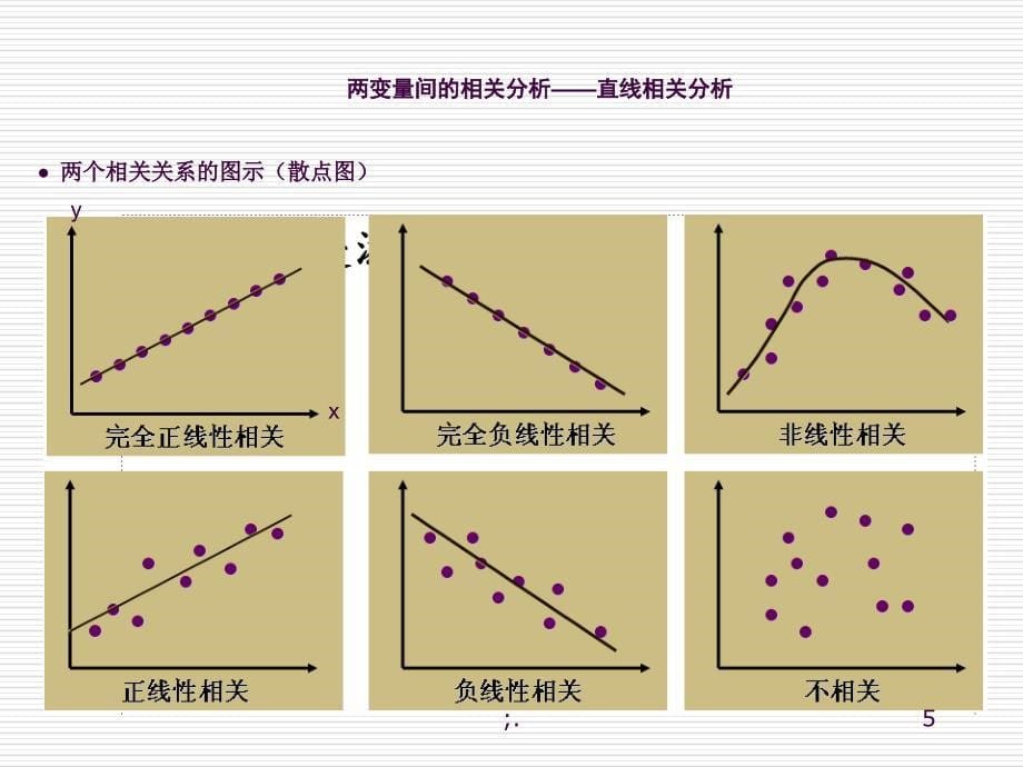 相关与回归ppt课件_第5页