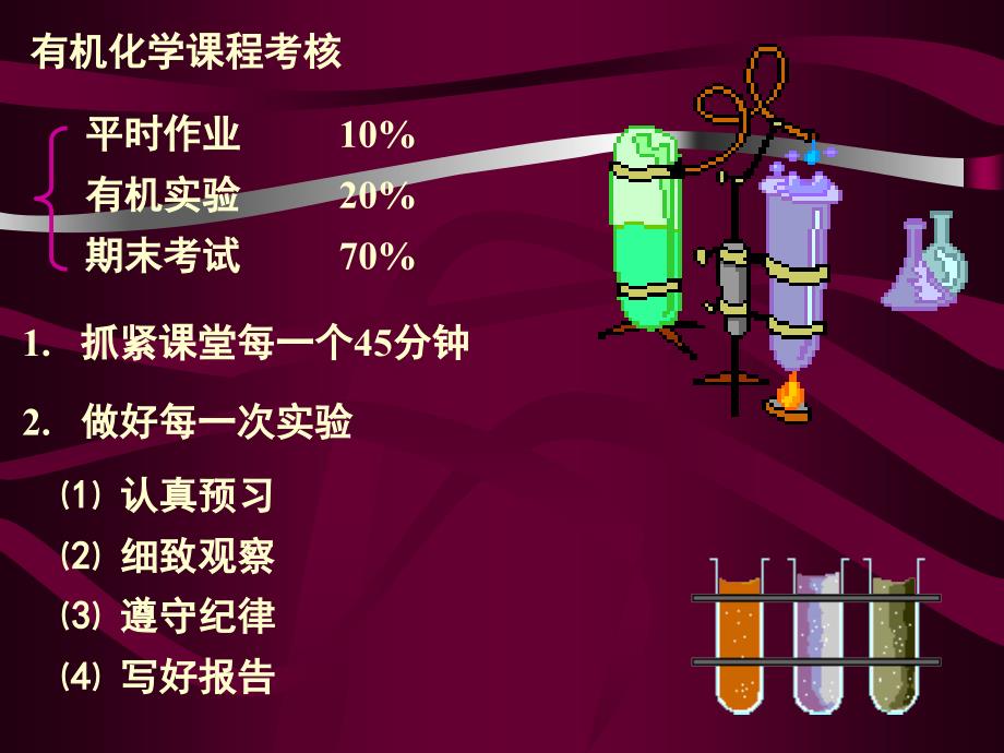 有机化学课件：第一章绪论_第2页