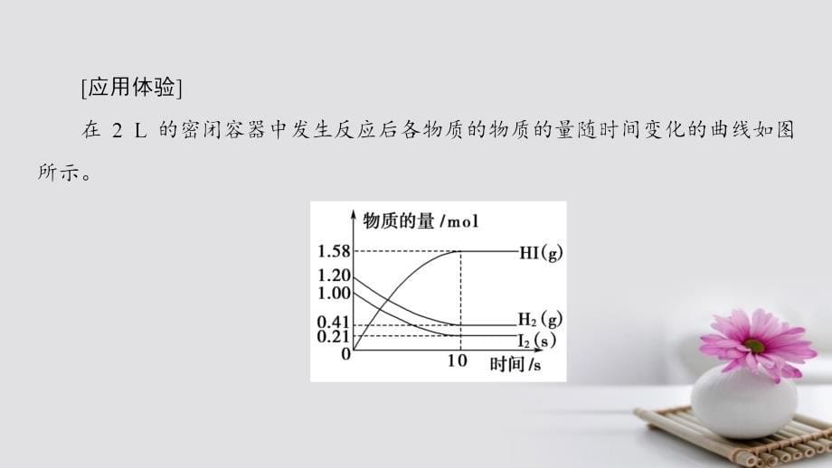 2023高三化学一轮复习 专题7 第1单元 化学反应速率课件 苏教版_第5页