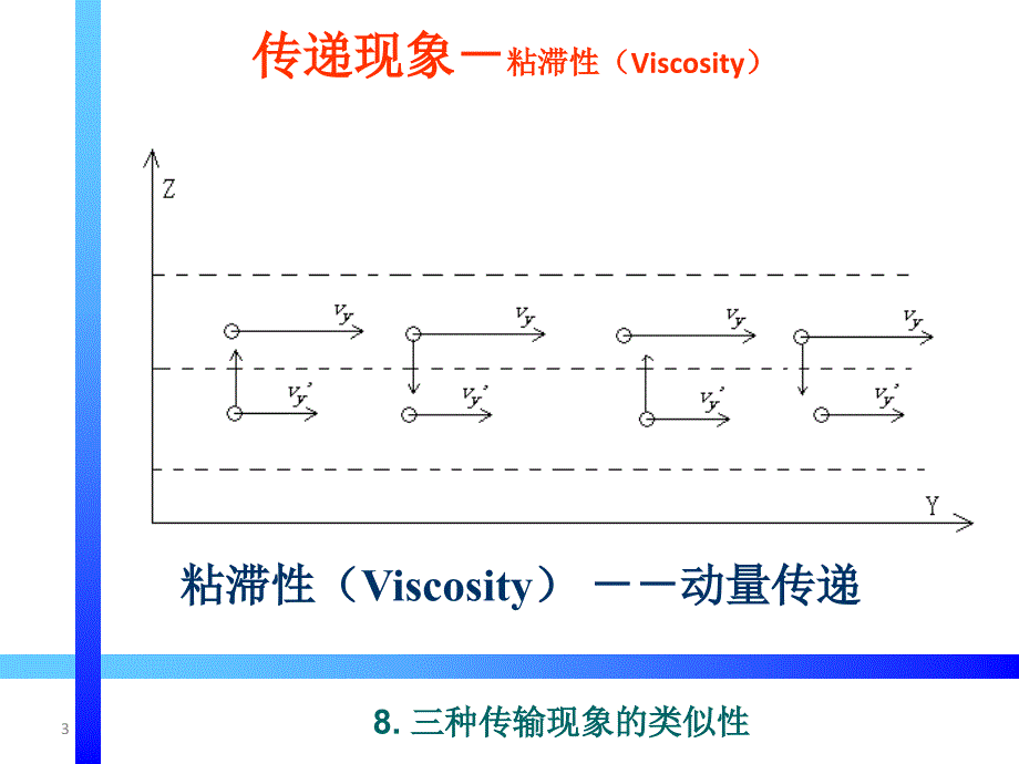 传输原理PPT课件8三种传输现象的类似性_第3页