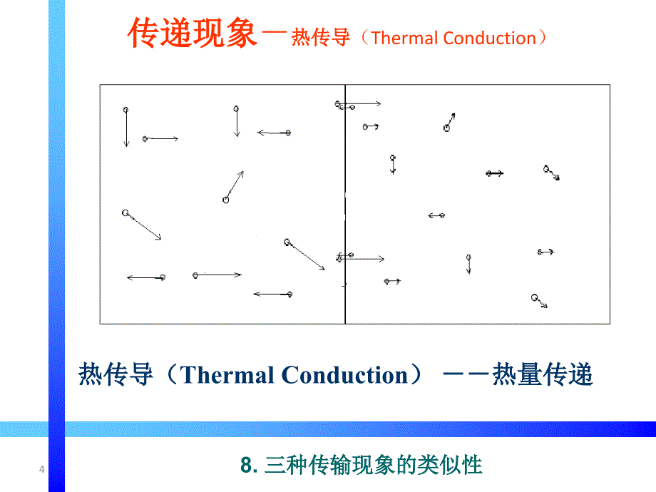 传输原理PPT课件8三种传输现象的类似性_第4页