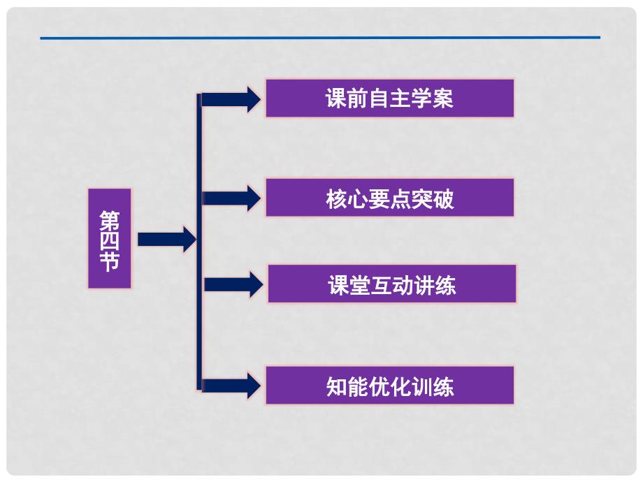 高中物理 7.4重力势能课件 新人教版必修2_第3页