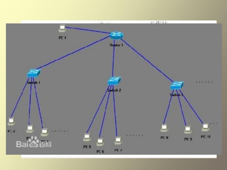 电子商务理论与实务第三章_第5页