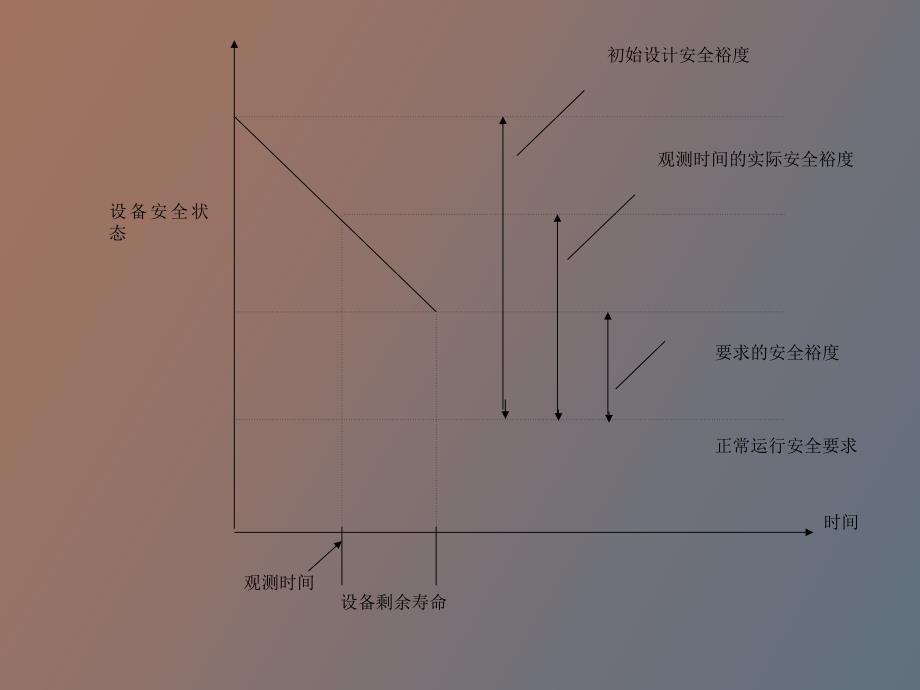 老化管理培训_第3页