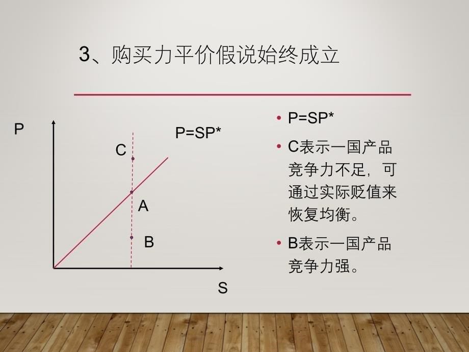 第四章-现代汇率决定理论_第5页