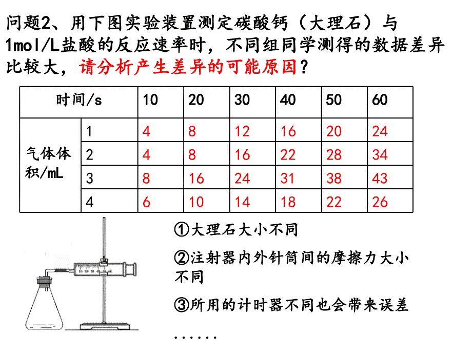 知识回顾化学反应原理P34_第2页