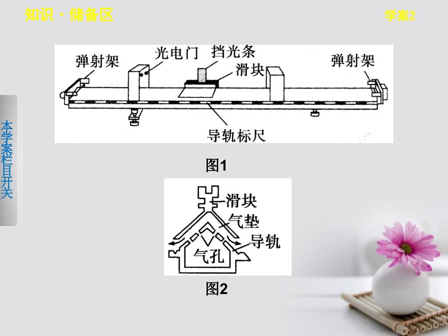 物理 第一章 碰撞与动量守恒 1.2 探究动量守恒定律 沪科版选修3-5_第4页