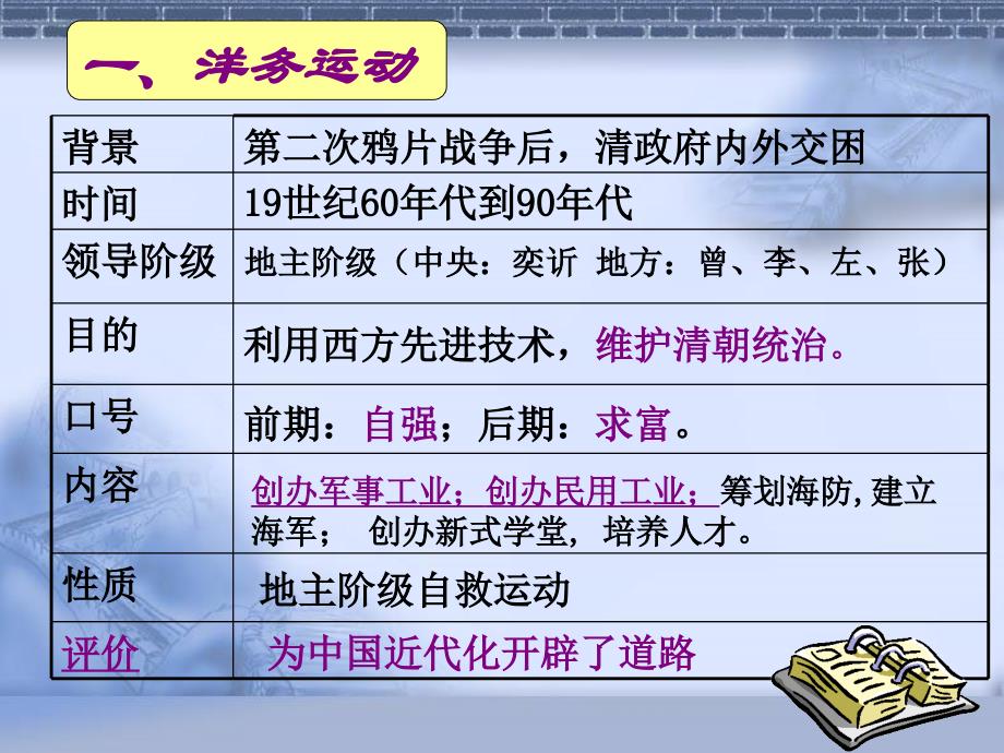 初中二年级历史上册第二单元近代化的探索单元复习与测试第二课时课件_第4页