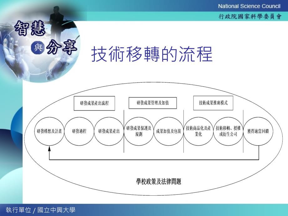 研发成果保护与推广实务_第3页