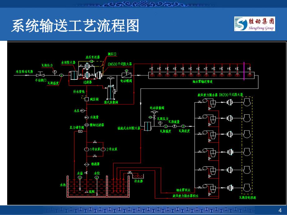 煤矿低浓度瓦斯细水雾送系统_第4页