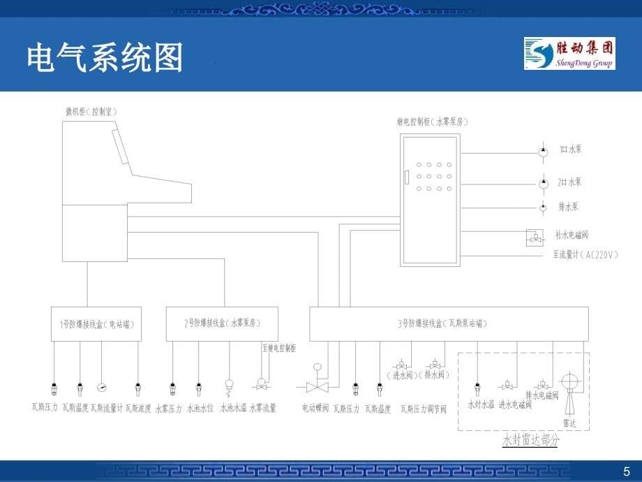 煤矿低浓度瓦斯细水雾送系统_第5页