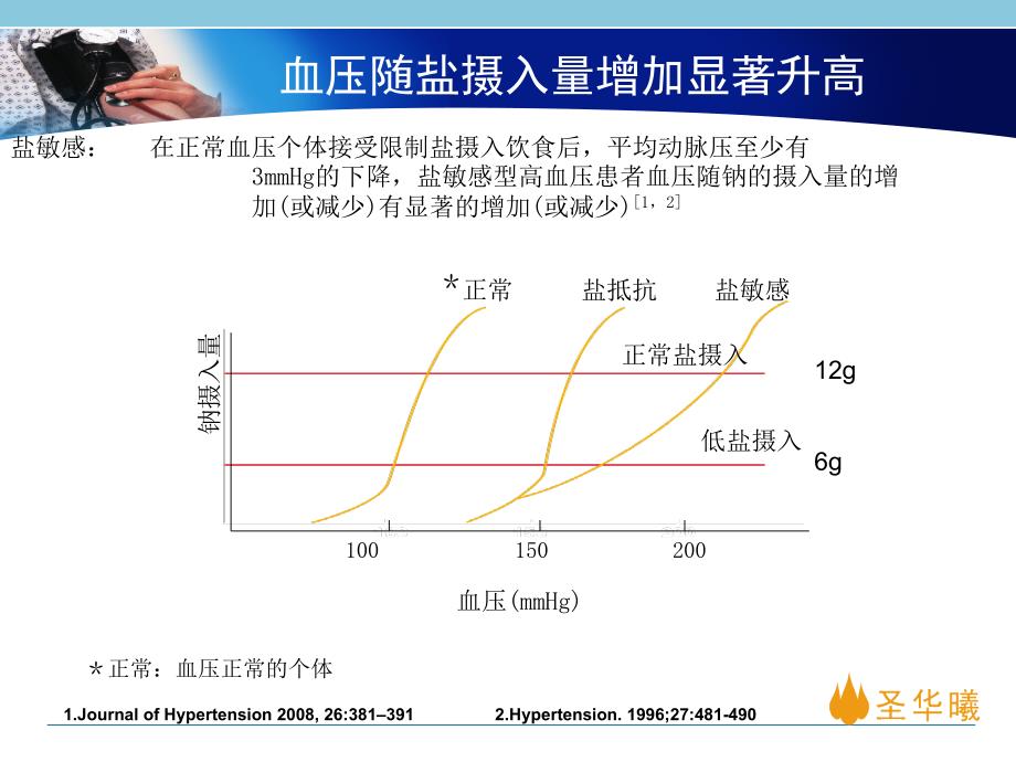 《乐卡地平药学知识》PPT课件.ppt_第3页