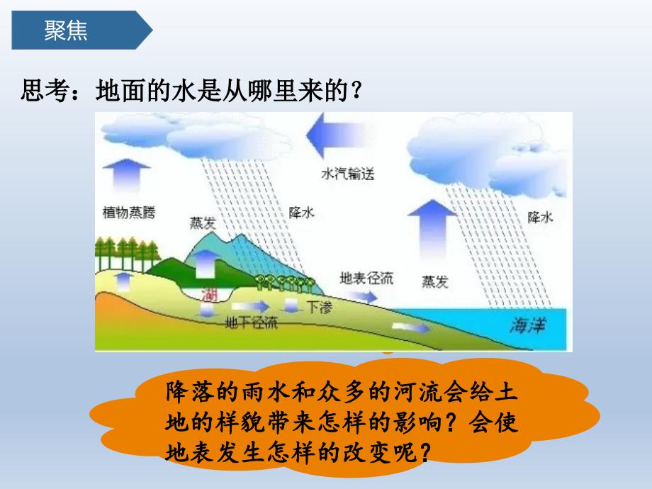 教科版五年级科学上册2-6水的作用课件_第3页