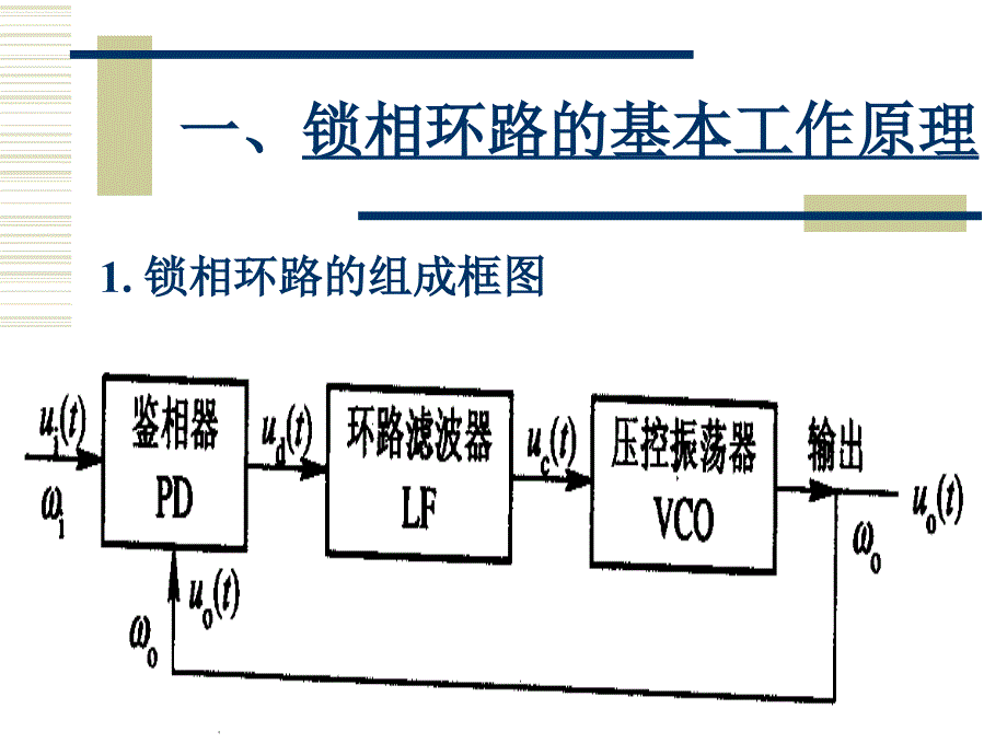 高频电子线路课件_第3页