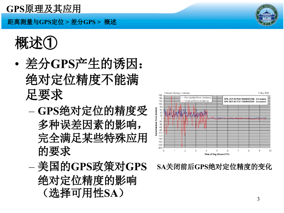 GPS原理和应用第十二讲_第3页