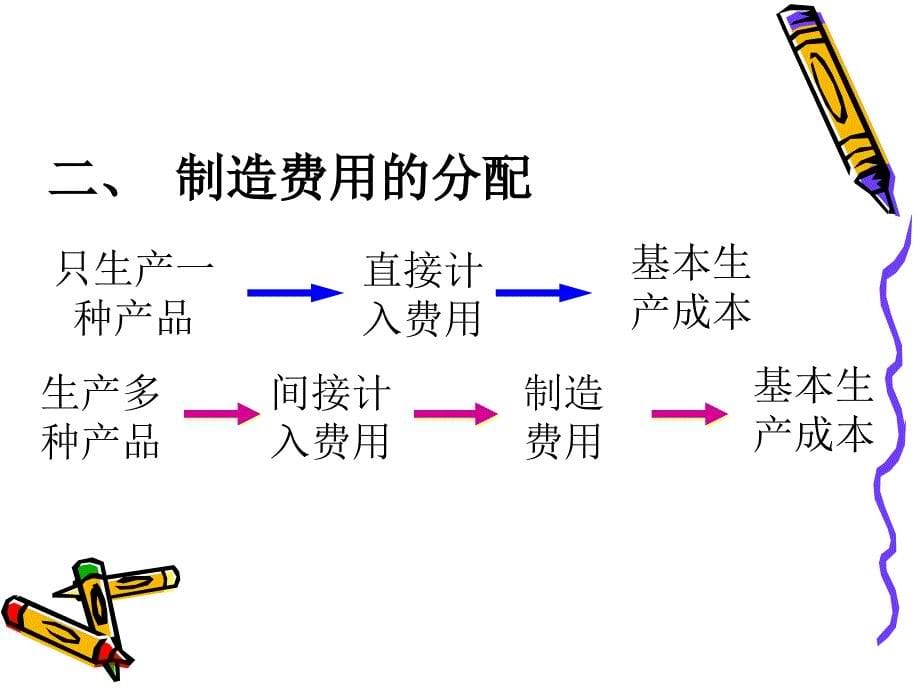 五章制造费的归集与分配_第5页