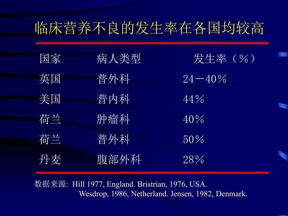 肠外营养的临床应用文字_第5页