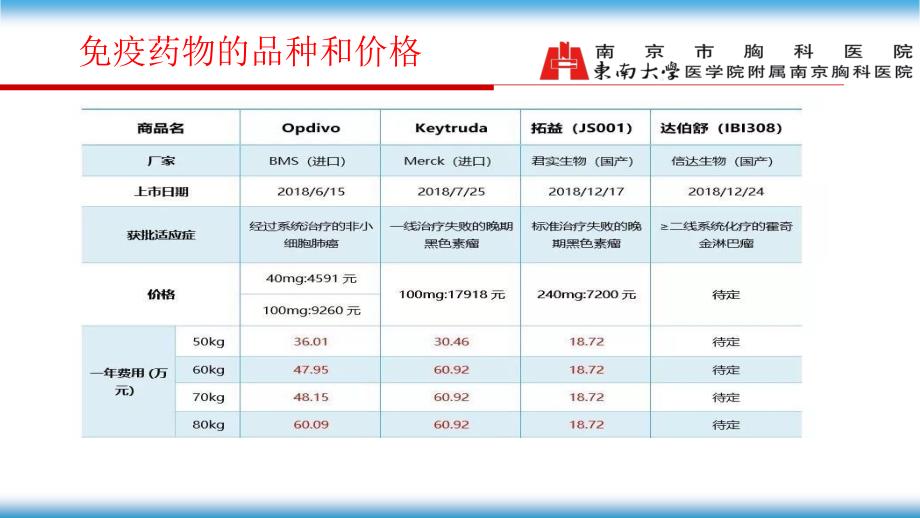 免疫治疗PPT参考幻灯片_第2页