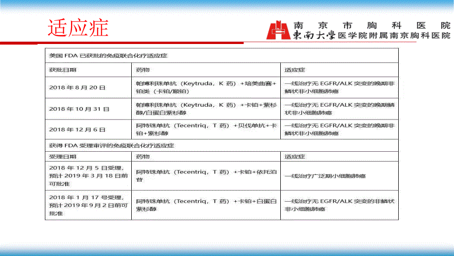 免疫治疗PPT参考幻灯片_第4页