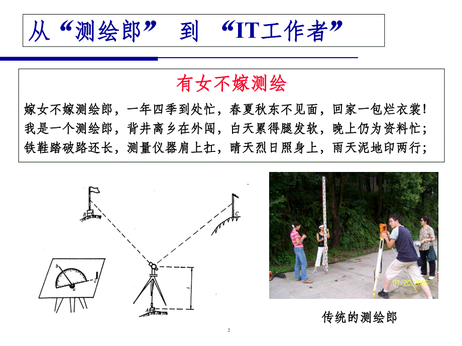 航空航天摄影测量的现状与发展课件_第2页