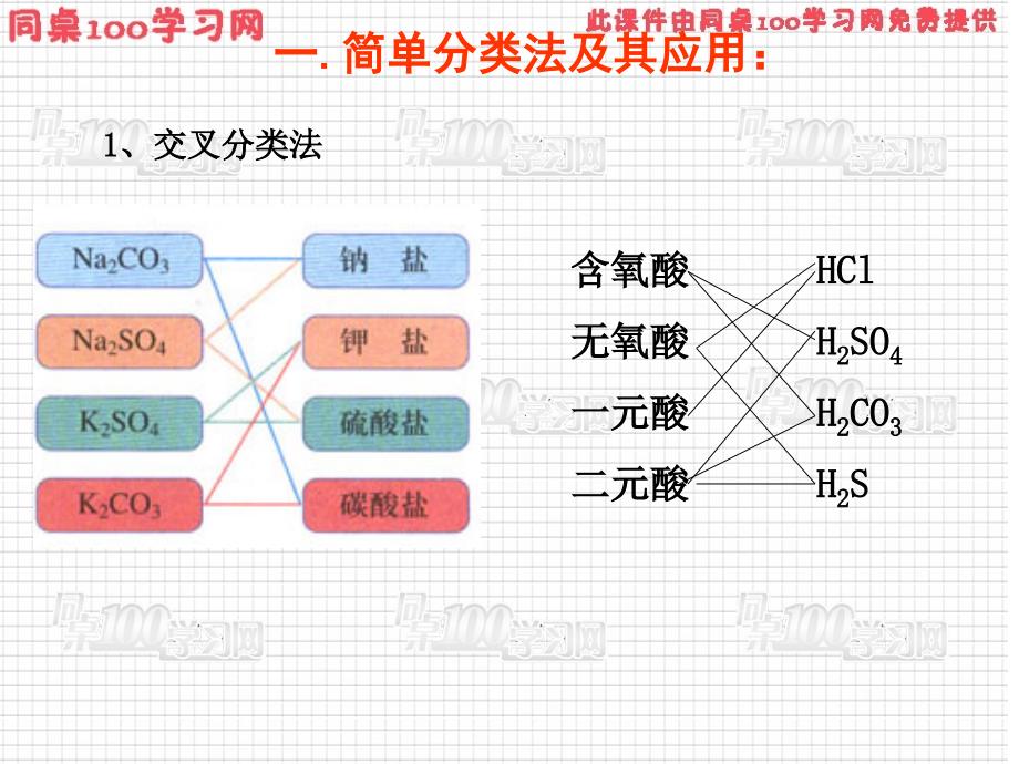 人教版必修一第二章第一节_第4页