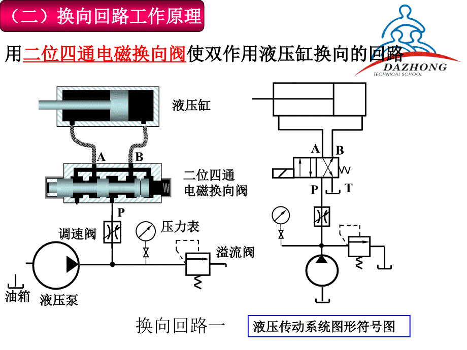 液压方向控制回路_第3页