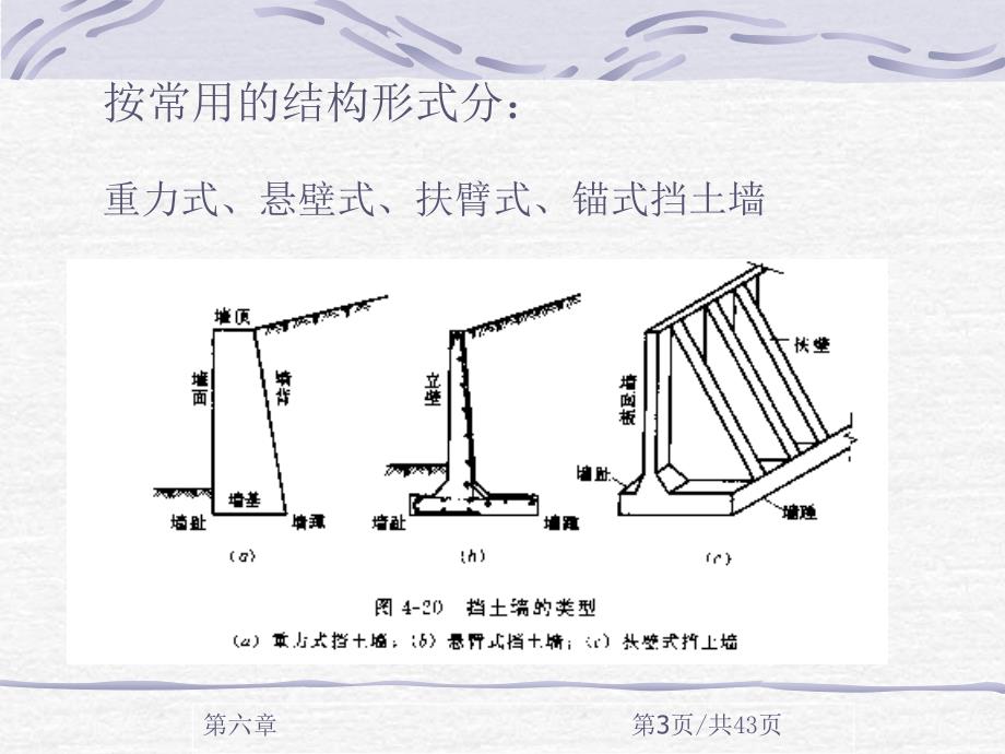 挡土墙的土压力计算(朗肯-库仑).课件_第3页