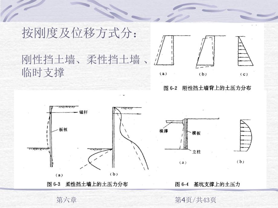 挡土墙的土压力计算(朗肯-库仑).课件_第4页